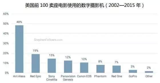 數(shù)字科技引領(lǐng)電影特效革新之路