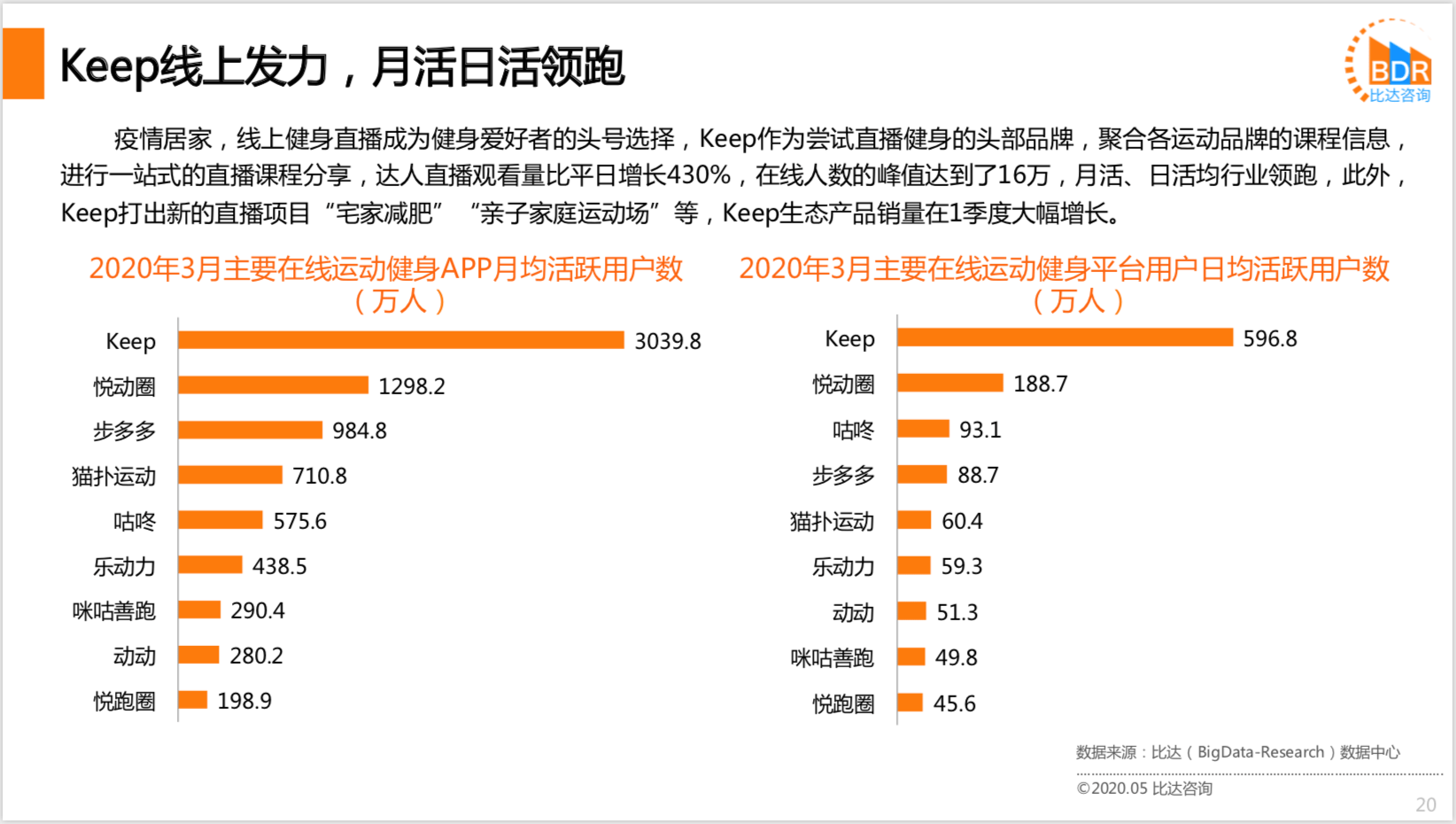 健康革命，運動健身App普及與用戶健康意識提升共促發(fā)展