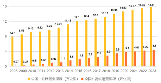 鐵路貨運(yùn)量創(chuàng)新高，物流效率躍升顯著