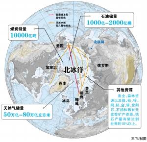 北極資源開發(fā)爭(zhēng)議與環(huán)境問題探討