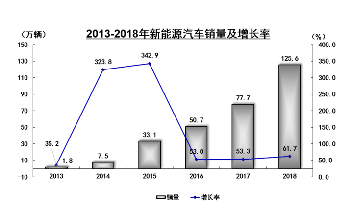 新能源汽車電池回收技術(shù)取得重大突破