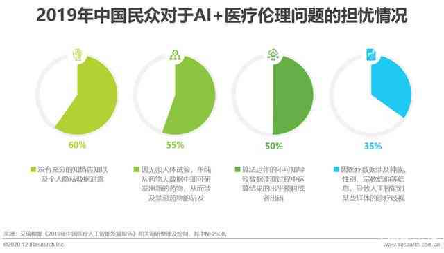 AI生成內容，監(jiān)管與倫理問題的并存與挑戰(zhàn)熱議