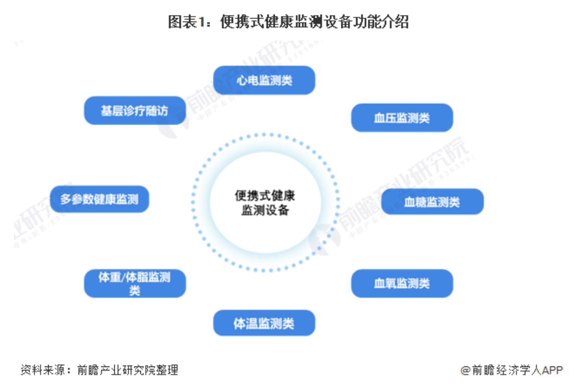 智能穿戴設備健康監(jiān)測功能的深度開發(fā)與關注焦點