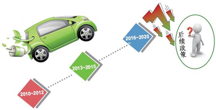 新能源汽車補(bǔ)貼退坡引發(fā)行業(yè)格局巨變