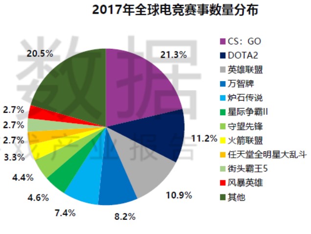 電子競技賽事獎金飆升，行業(yè)熱情持續(xù)高漲