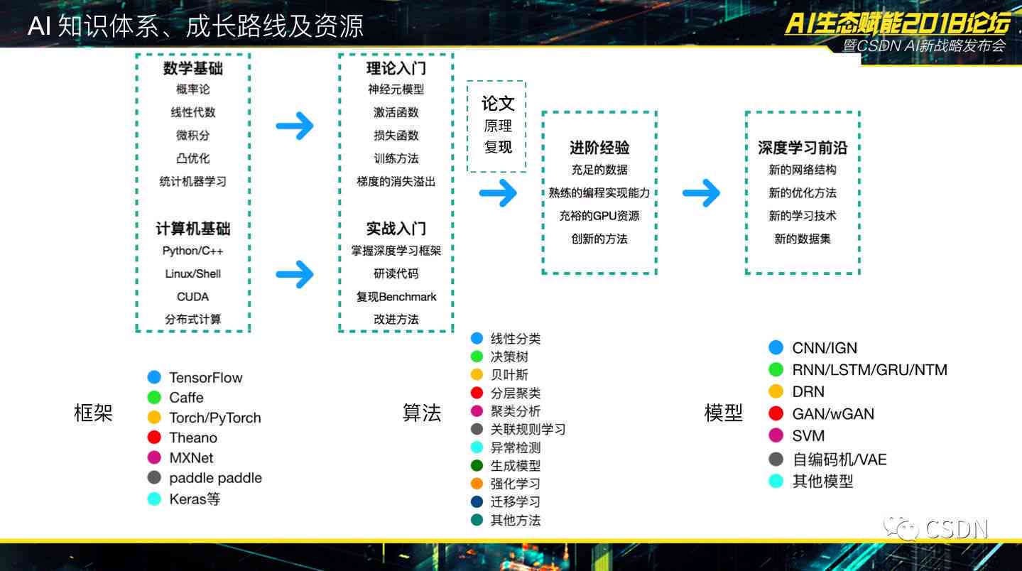 AI重塑文化創(chuàng)意產(chǎn)業(yè)價(jià)值鏈的角色與影響