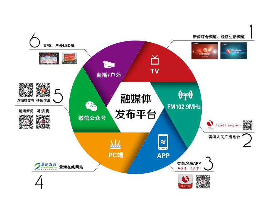 新媒體娛樂內容精準推送觀眾的策略探究