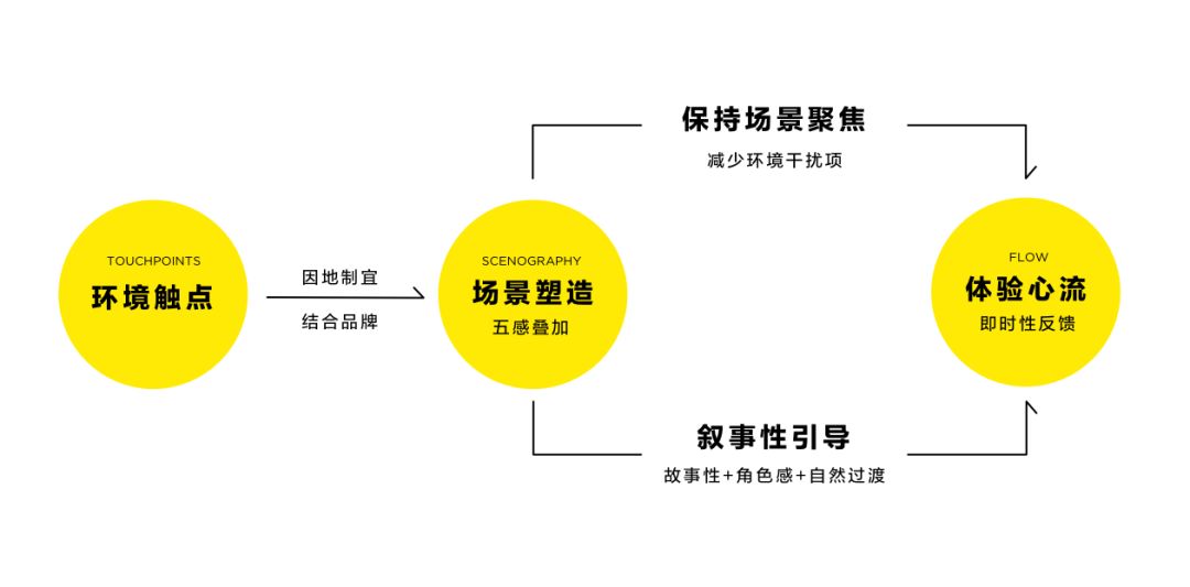 新媒體娛樂優(yōu)化觀眾體驗(yàn)設(shè)計(jì)策略探討