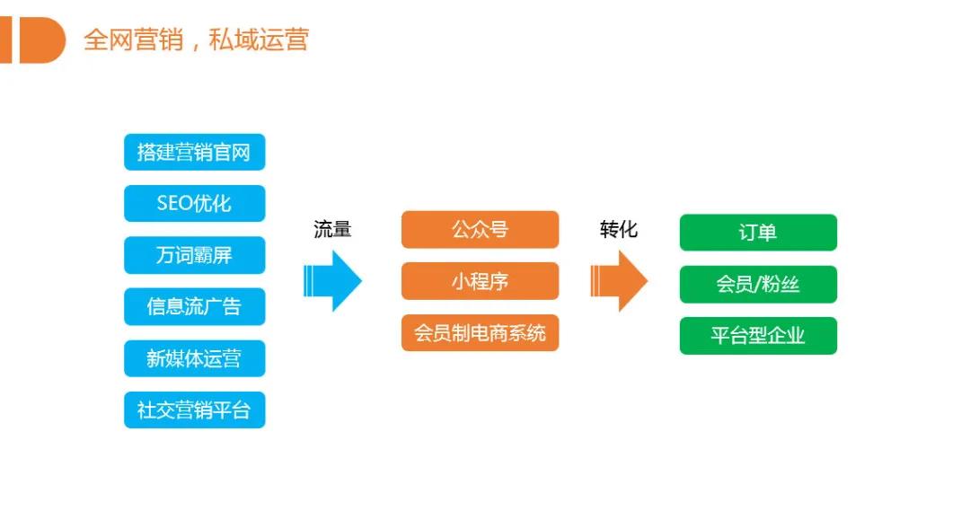 新媒體平臺(tái)觀眾數(shù)據(jù)交互模型的優(yōu)化策略