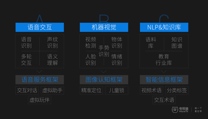 新媒體平臺(tái)創(chuàng)新觀眾體驗(yàn)交互形式的策略探究