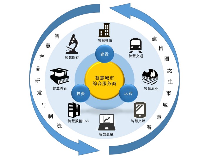 智慧城市引領(lǐng)文化娛樂(lè)消費(fèi)新革命