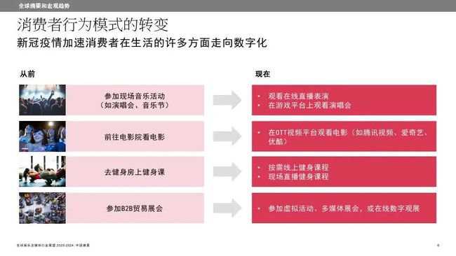 新媒體娛樂優(yōu)化觀眾內容消費的價值鏈重塑