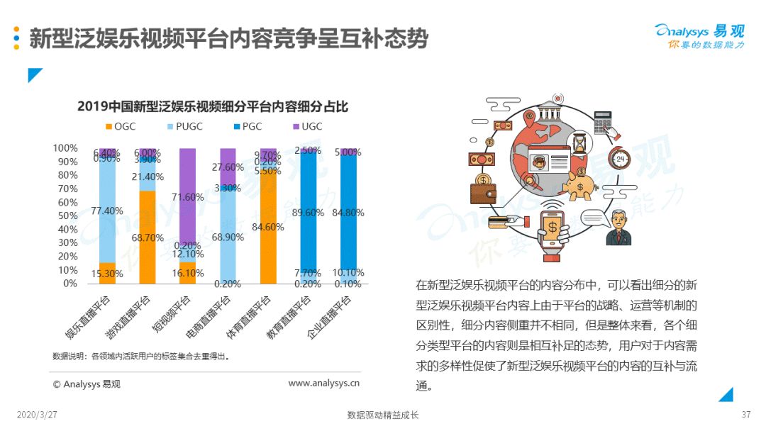 新媒體娛樂，賦予觀眾更多娛樂選擇權