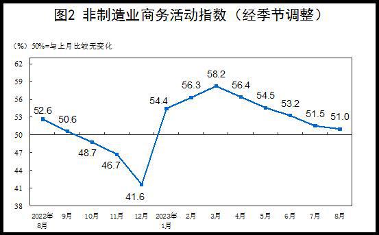 我國(guó)經(jīng)濟(jì)景氣水平穩(wěn)定擴(kuò)張