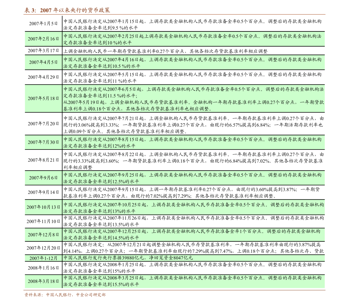 中國(guó)銀河證券11月PMI分析與解讀