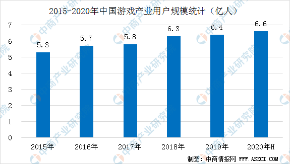 個(gè)性化服務(wù)對(duì)娛樂(lè)行業(yè)發(fā)展趨勢(shì)的影響探究