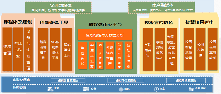 個性化服務塑造娛樂行業(yè)新生態(tài)體系之路