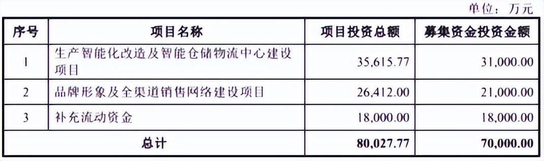 娛樂(lè)科技引領(lǐng)智能消費(fèi)決策新紀(jì)元