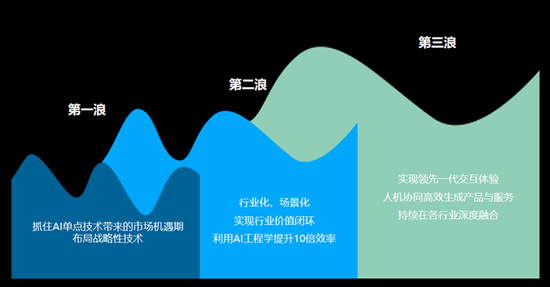 AI助力文化創(chuàng)意內(nèi)容的全球化協(xié)同發(fā)展