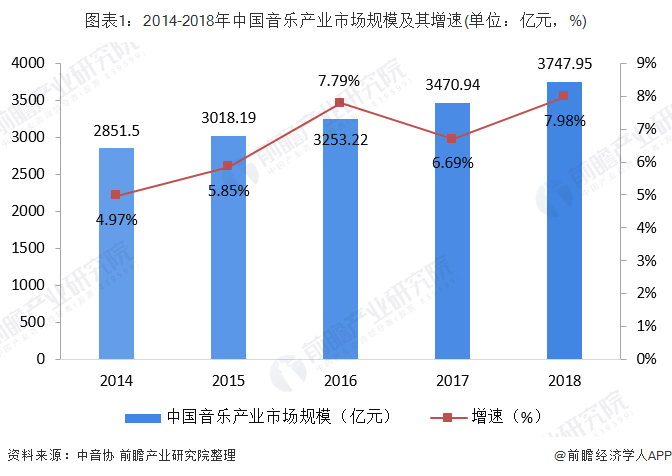 數(shù)字娛樂引領(lǐng)消費娛樂潮流趨勢的崛起之路