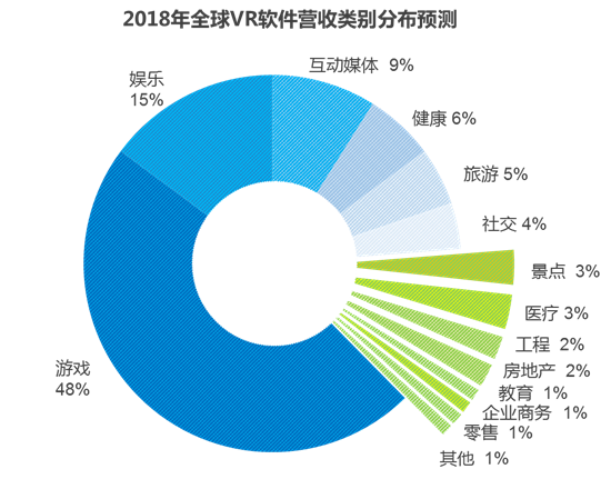 數(shù)字科技重塑娛樂行業(yè)格局的競(jìng)爭(zhēng)之戰(zhàn)