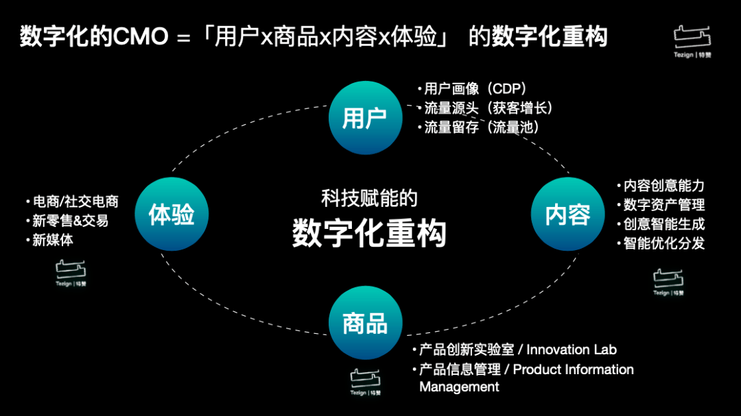 數(shù)字技術對娛樂內容營銷的助推作用研究，趨勢與策略分析