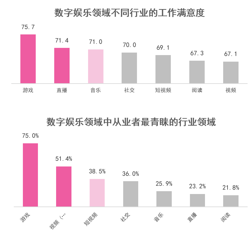 數(shù)字娛樂行業(yè)深挖用戶潛在需求之道