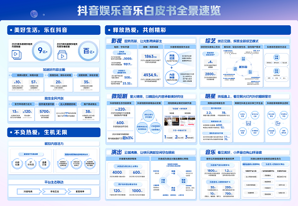 智能化平臺(tái)實(shí)現(xiàn)娛樂消費(fèi)場景全面覆蓋