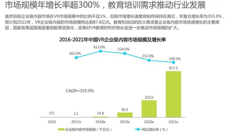 虛擬現(xiàn)實(shí)娛樂對傳統(tǒng)行業(yè)的滲透路徑研究