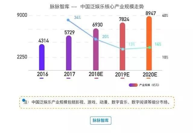 智能驅(qū)動(dòng)娛樂(lè)，內(nèi)容與用戶的深度融合體驗(yàn)