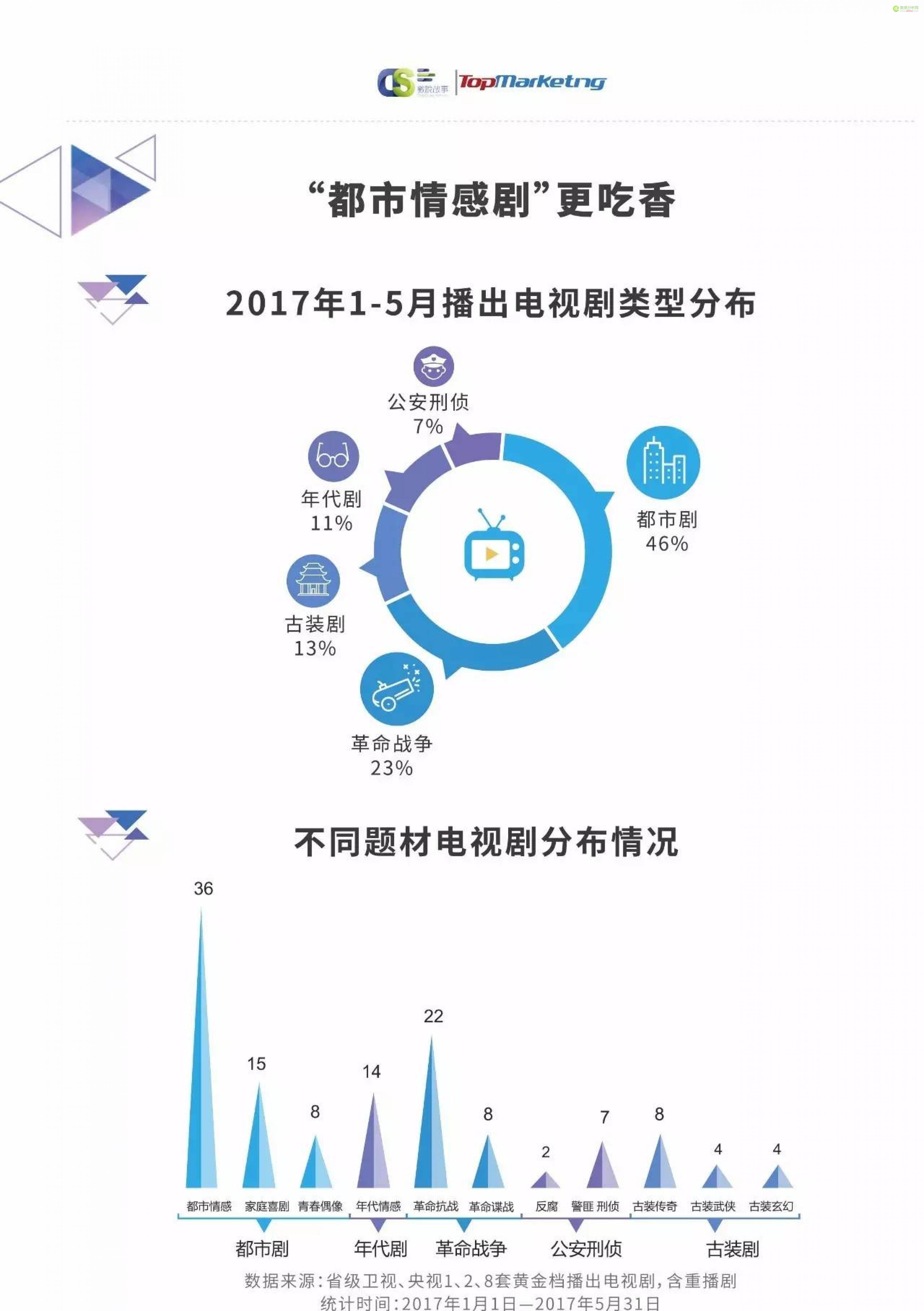 數(shù)據(jù)分析助力精準娛樂內(nèi)容營銷策略