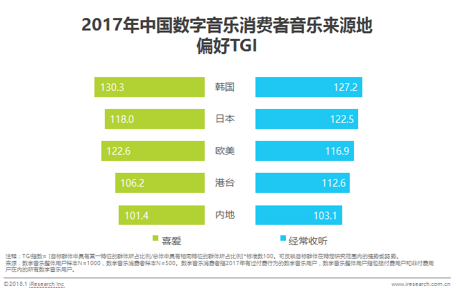 數(shù)字科技優(yōu)化娛樂內(nèi)容消費(fèi)方式