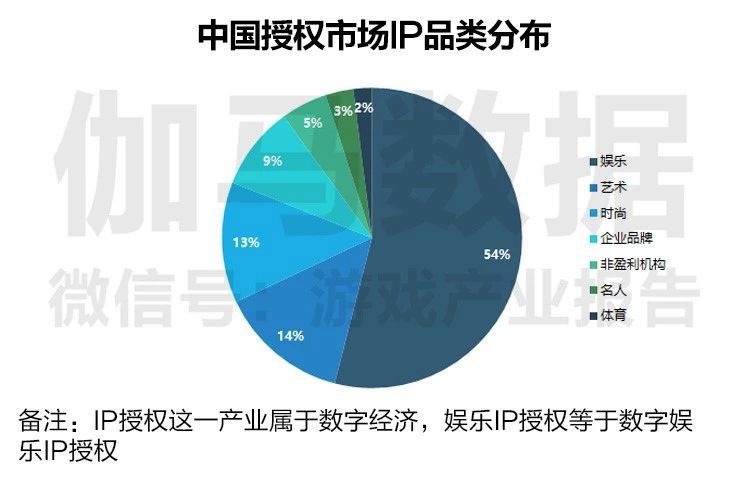 數(shù)字化娛樂，拉近品牌與用戶距離的關(guān)鍵之道