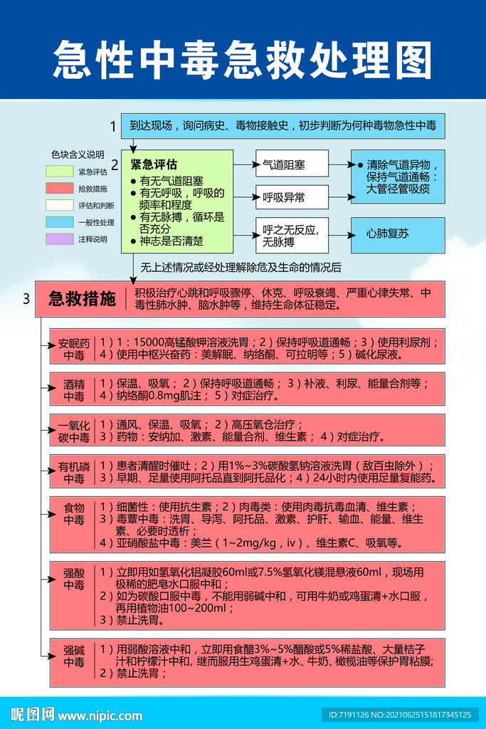 急性中毒應(yīng)急處理的基本步驟