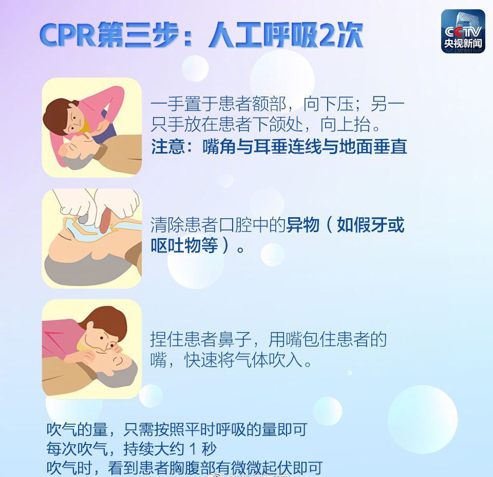 心肺復蘇術（CPR）家庭急救指南