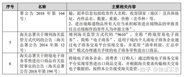 國(guó)際法在跨境電商中的適用探討