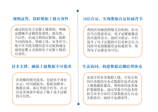 區(qū)塊鏈在司法存證中的實踐探索