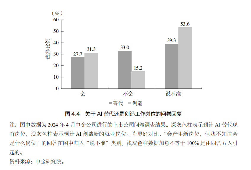 智能機(jī)器人，人類就業(yè)的威脅與機(jī)遇并存