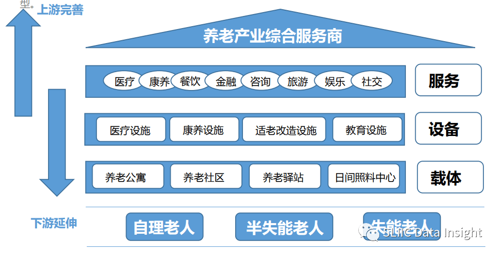 老齡化社會(huì)下的養(yǎng)老服務(wù)體系構(gòu)建與完善