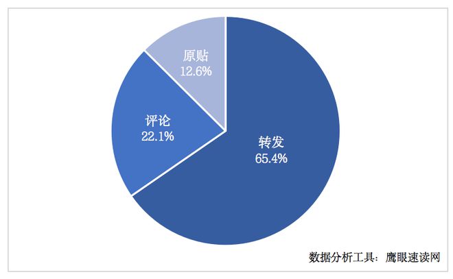 網(wǎng)絡(luò)輿論對(duì)社會(huì)熱點(diǎn)事件的影響分析