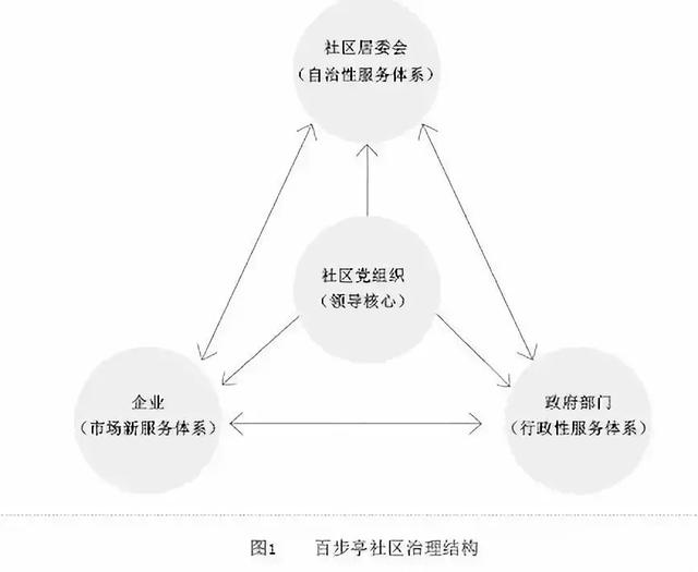 新型社區(qū)治理模式的探索與實踐，創(chuàng)新實踐與經(jīng)驗分享