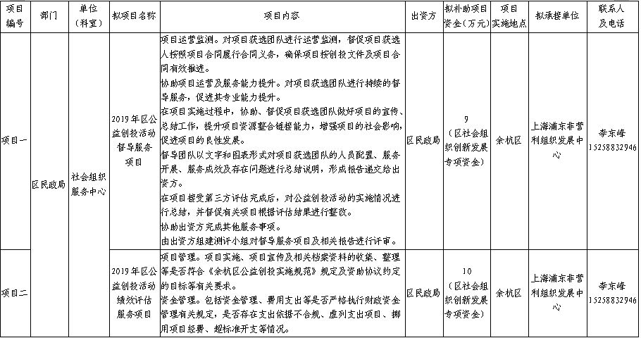 社會(huì)組織在公共服務(wù)中的重要作用與地位