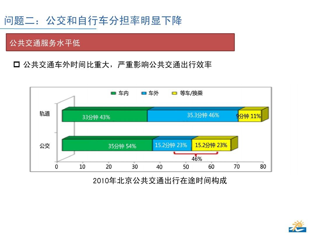 城市交通擁堵問題的綜合解決方案探究