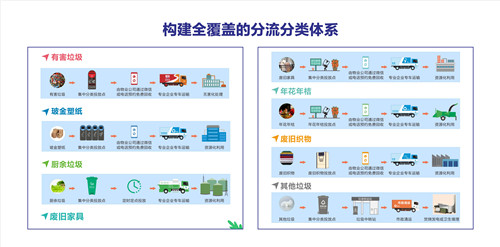 城市垃圾分類，全民參與路徑探討