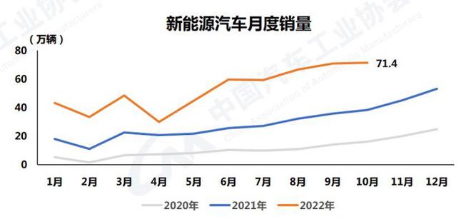 新能源車銷量創(chuàng)歷史新高