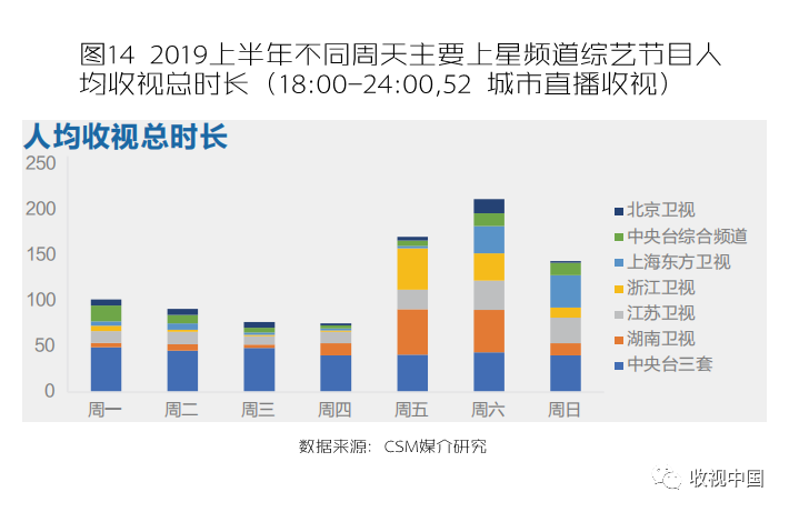 熱門綜藝節(jié)目收視率飆升背后的秘密揭秘