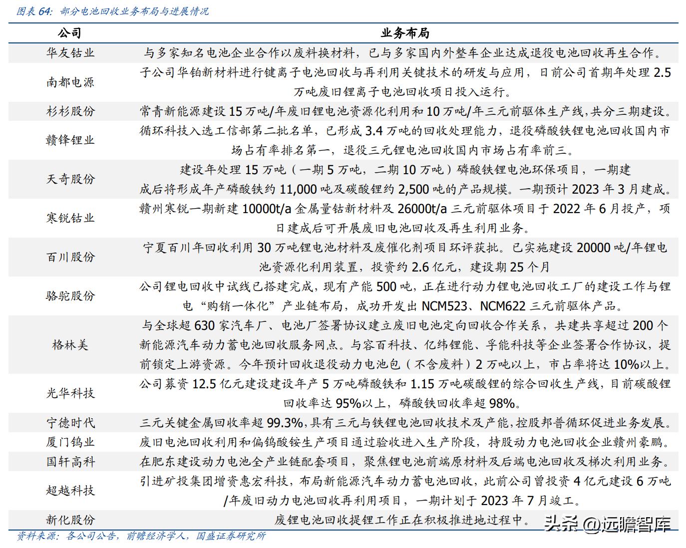 汽車行業(yè)全面進(jìn)軍電池回收領(lǐng)域