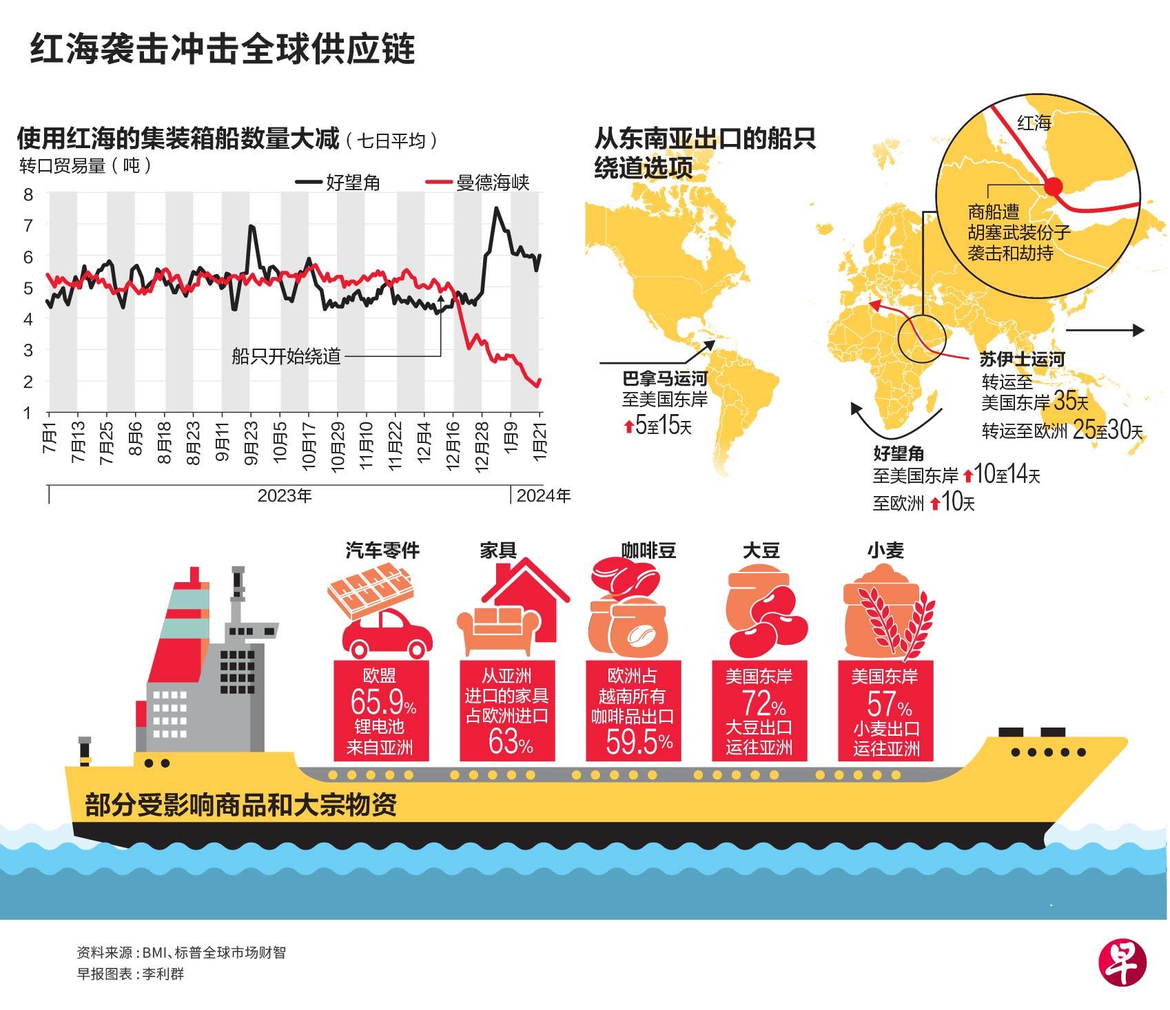 國際航運物流供應鏈緊張加劇，挑戰(zhàn)、應對與策略分析