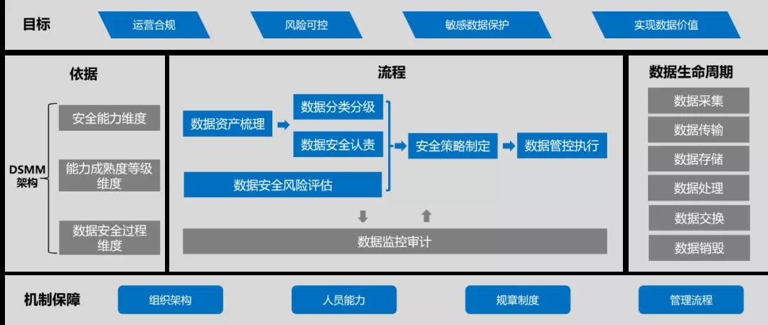 大型科技企業(yè)數(shù)據(jù)合規(guī)建設(shè)的必要性與策略探討