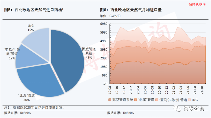 全球天然氣價(jià)格上漲引發(fā)擔(dān)憂潮